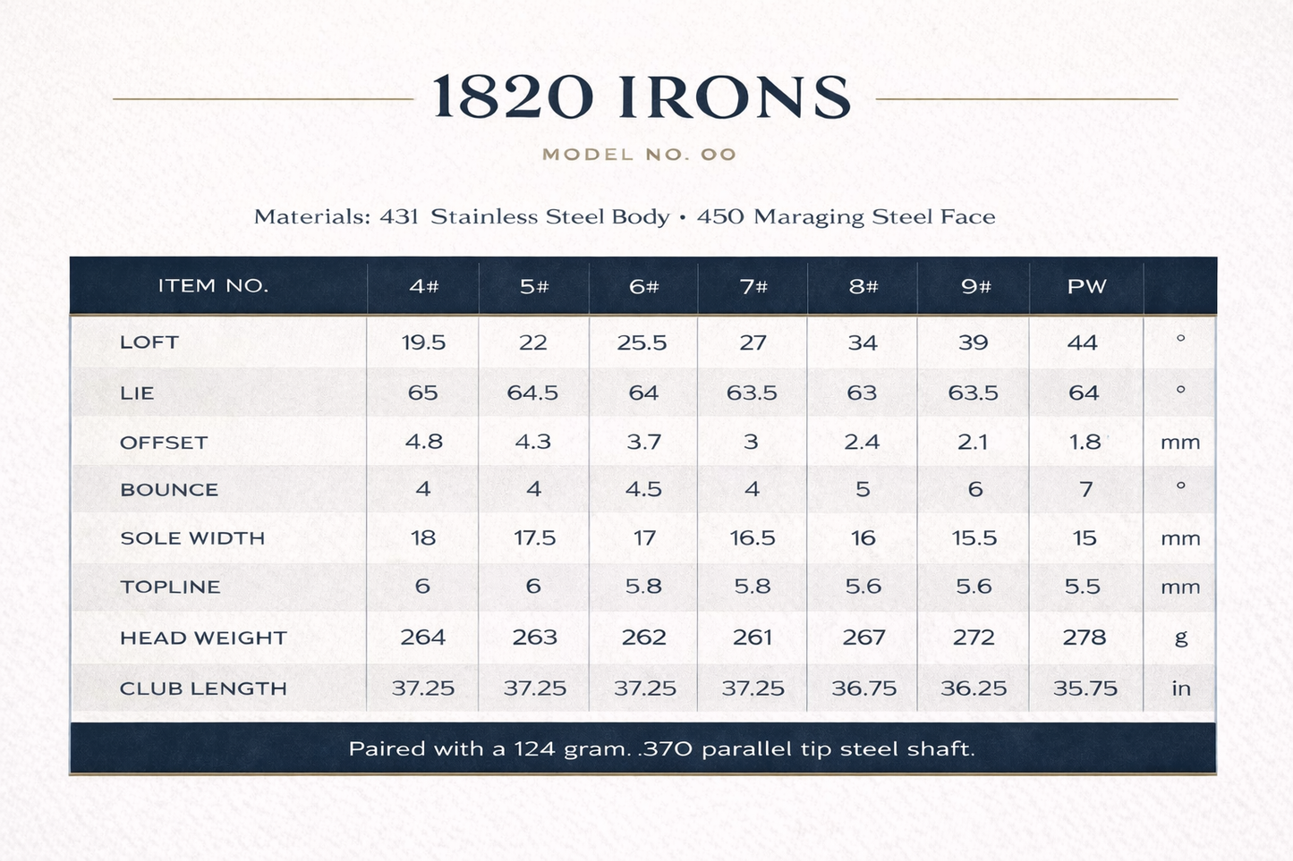 DGW 1820 Irons 4i - PW